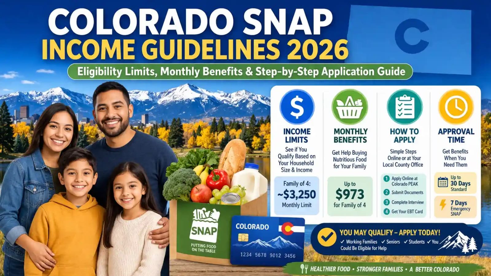 Colorado SNAP Income Guidelines