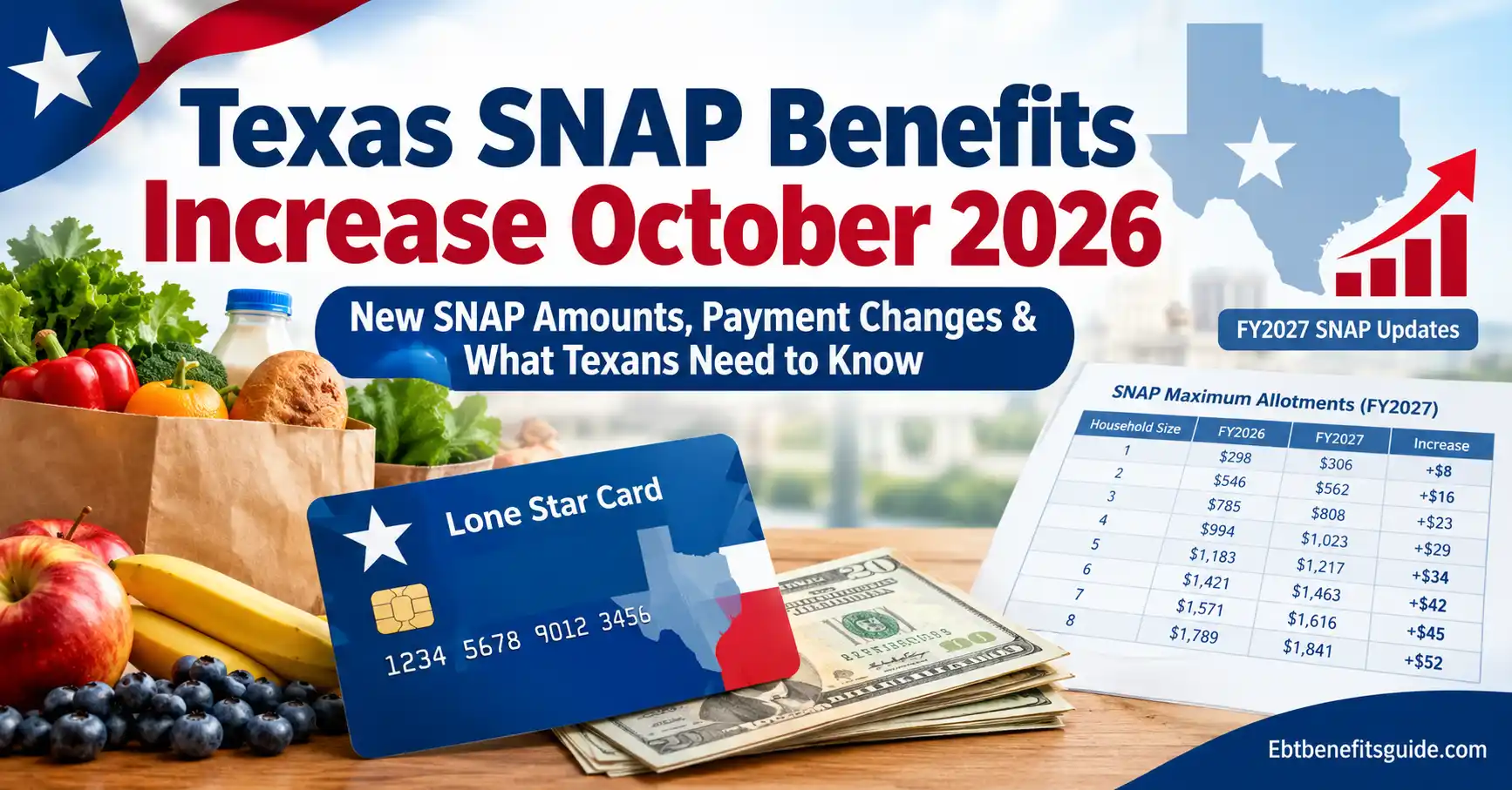 Texas Food Stamp Increase October 2026